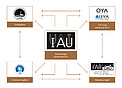 IAU Offices Diagram