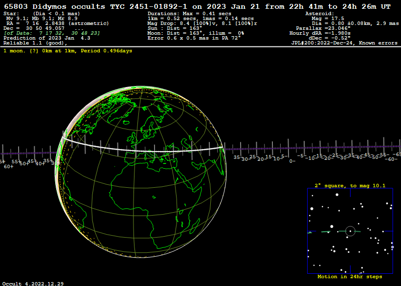 Graphic of the asteroid Didymos occulting a bright star on January 21 2023. Occultation data are shown at the top. Beneath is the path of the asteroid as seen from Earth.