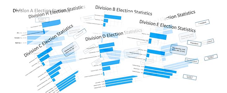 Divisions Elections Statistics