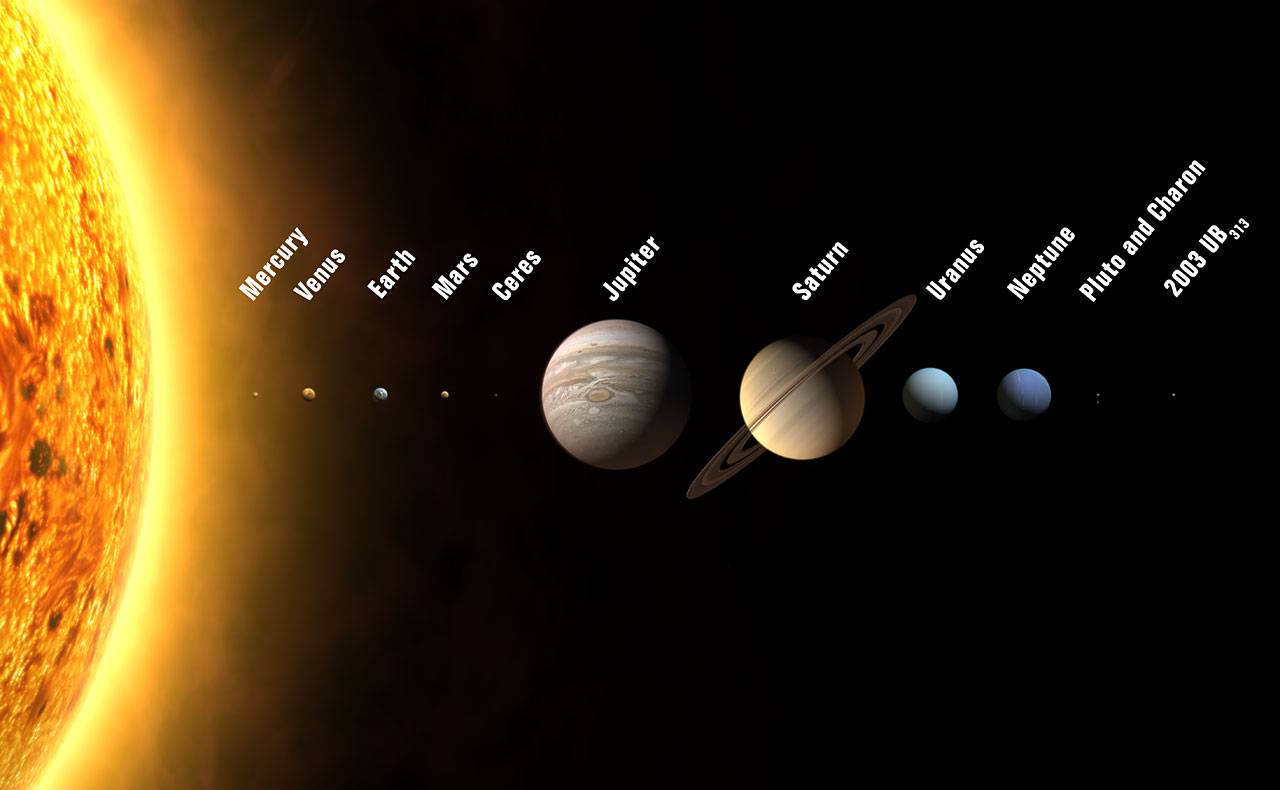 Pluto And The Solar System Iau