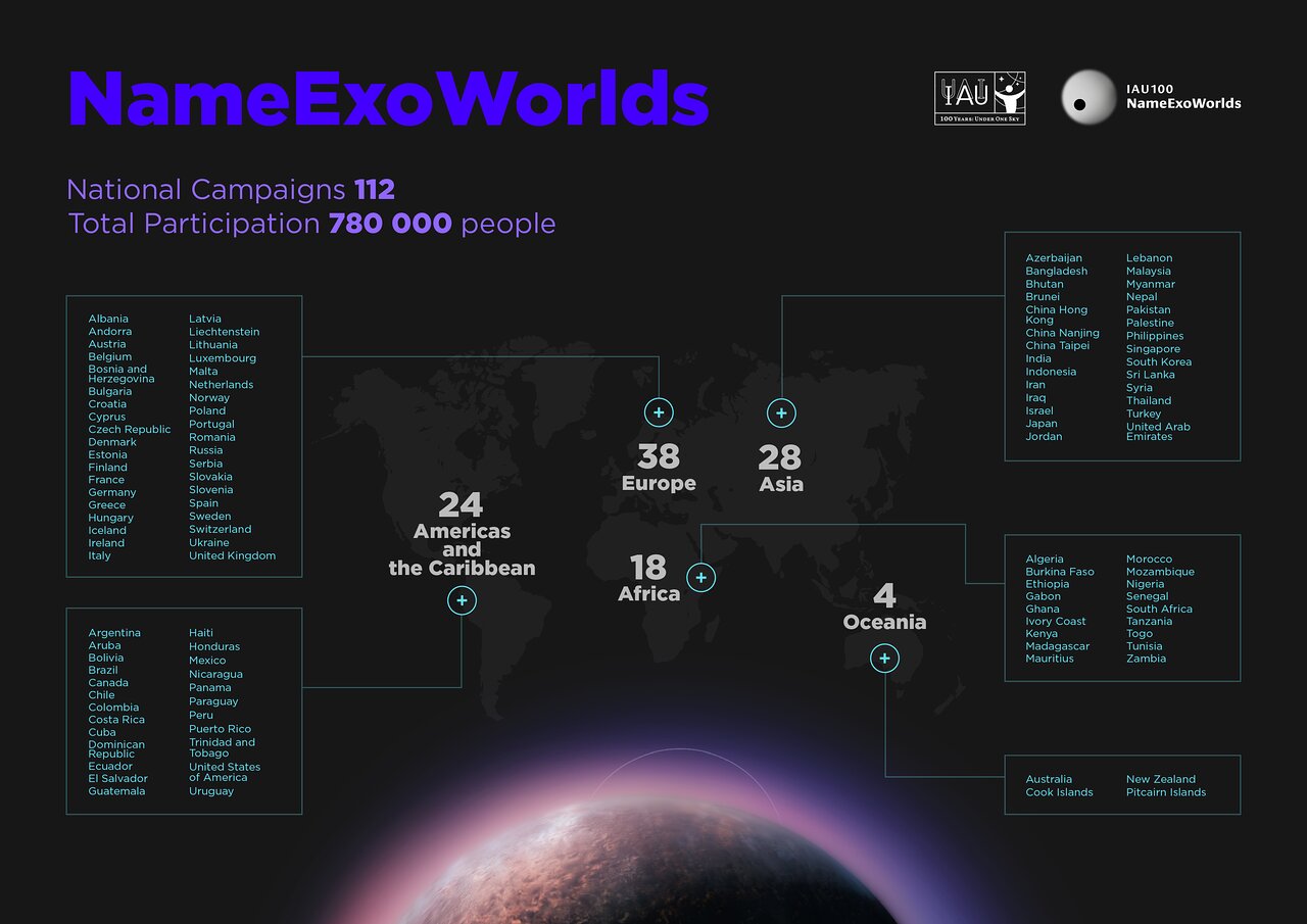 The 112 participating countries in the IAU100 NameExoWorlds campaign