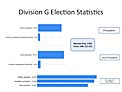 Division G Election Statistics