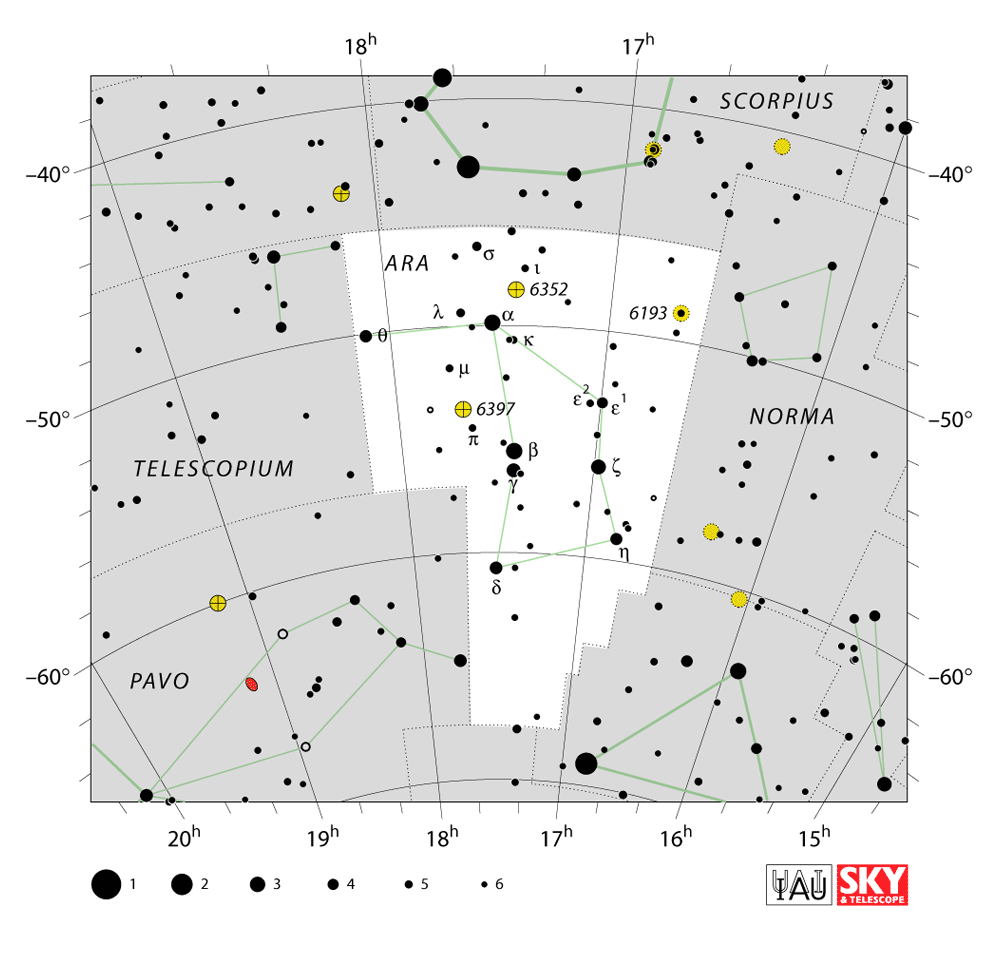Astronomy Chart Generator